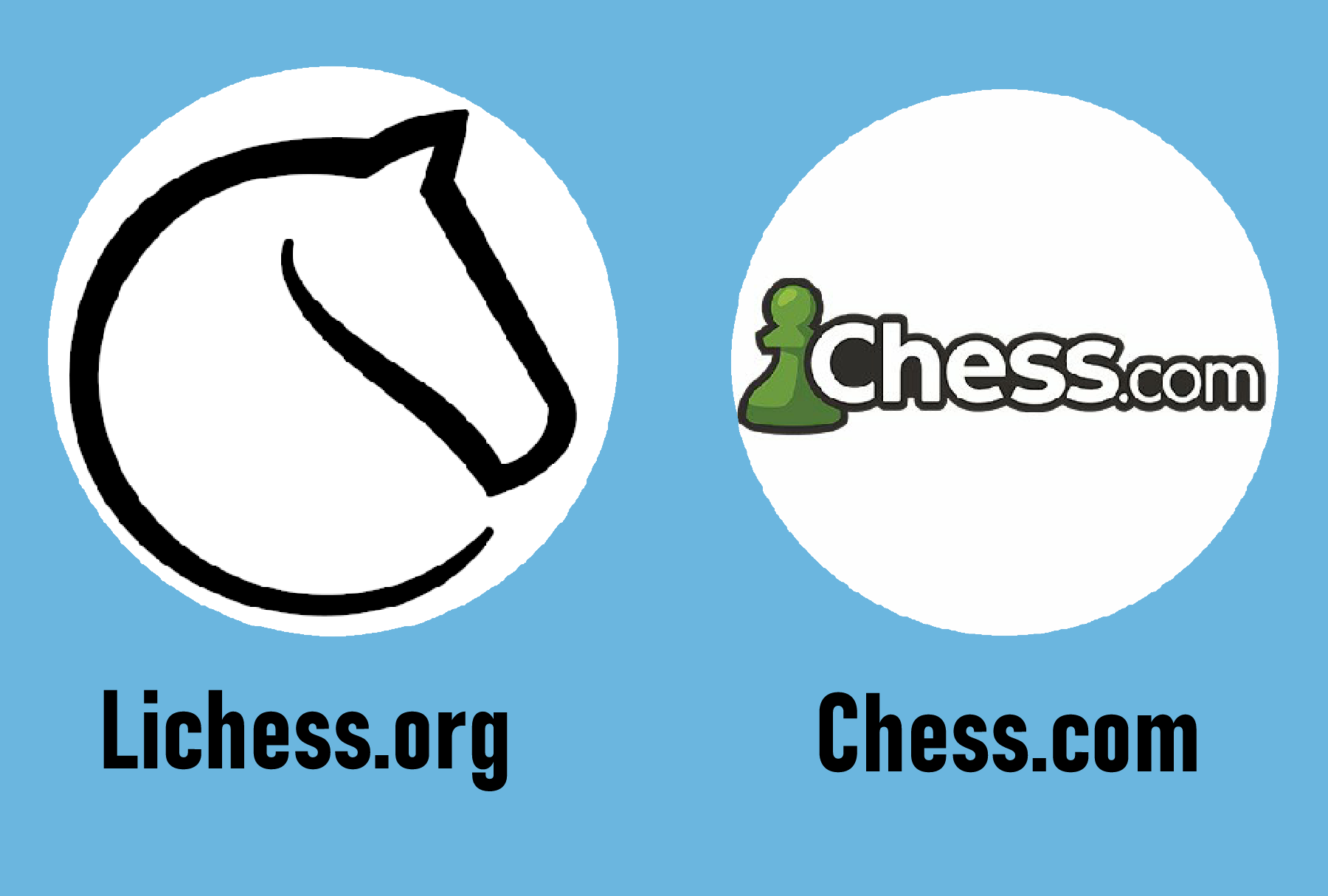 Lichess vs. Chess